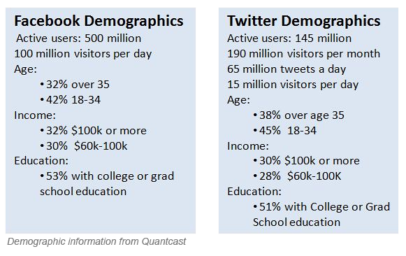 blog.demographics